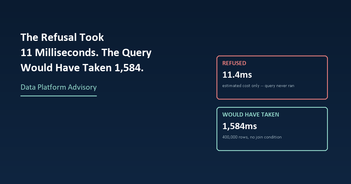 A refused query showing an 11.4ms estimated-cost-only check next to the 1,584ms and 400,000 rows it would have taken to actually run