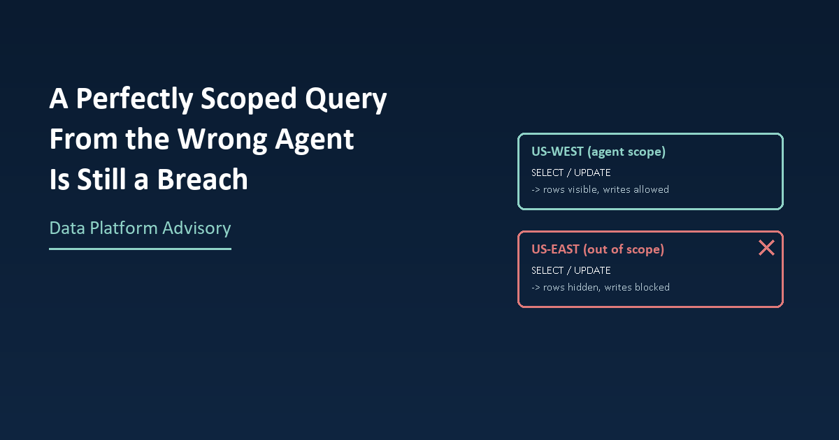 Diagram contrasting an AI agent's in-scope region, where SQL Server Row-Level Security allows reads and writes, against an out-of-scope region, where rows are hidden from SELECT and writes are blocked