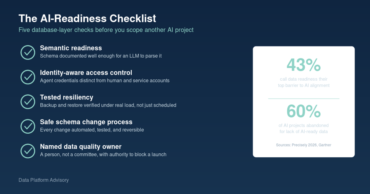 The Database Modernization Checklist Every CTO Should Run Before Scaling AI