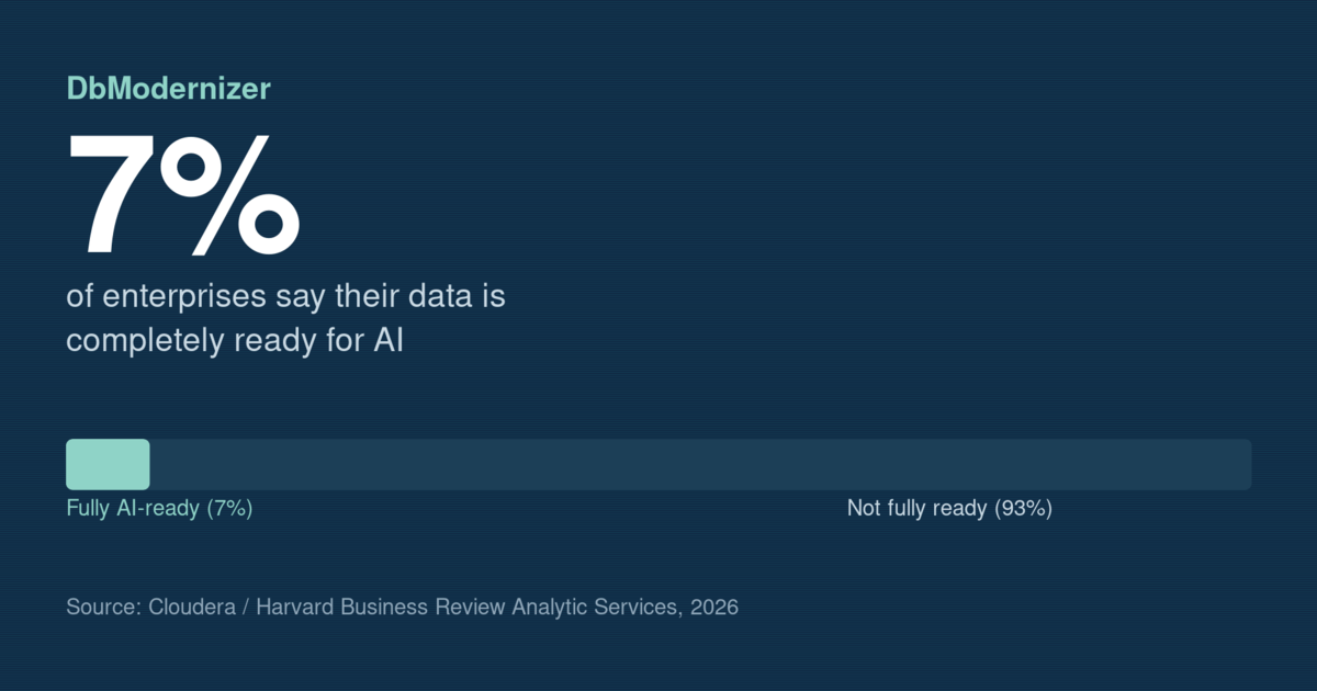 Is Your Database AI-Ready? The Data Behind Why Most Enterprises Aren't