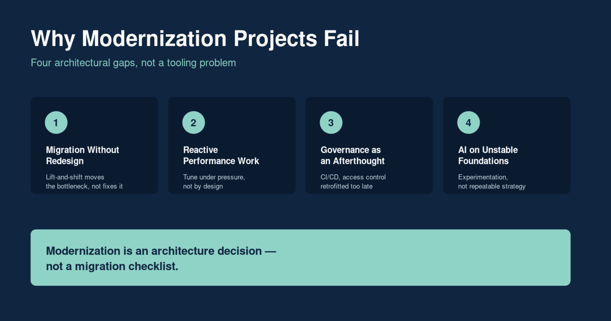 Why Most SQL Server Modernization Projects Fail Before AI Even Begins